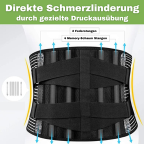 Orthogurt™ - Garantiert schmerzfreier Rücken