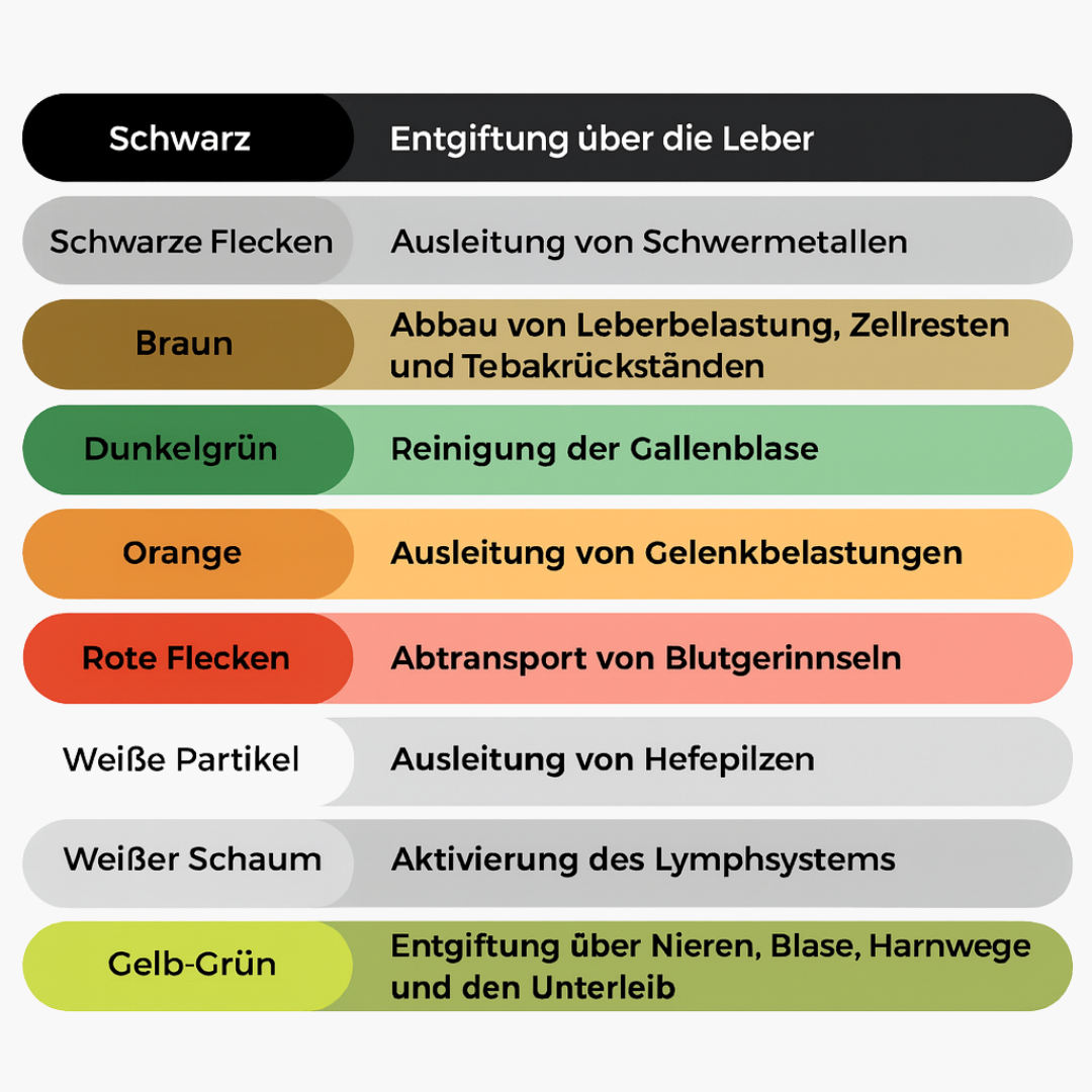 Purus Detox Fußbad – Sanfte Entgiftung