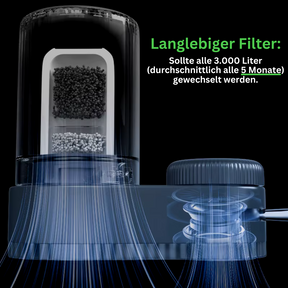 FilterFix kompakter Wasserfilter + 3 GRATIS ERSATZFILTER