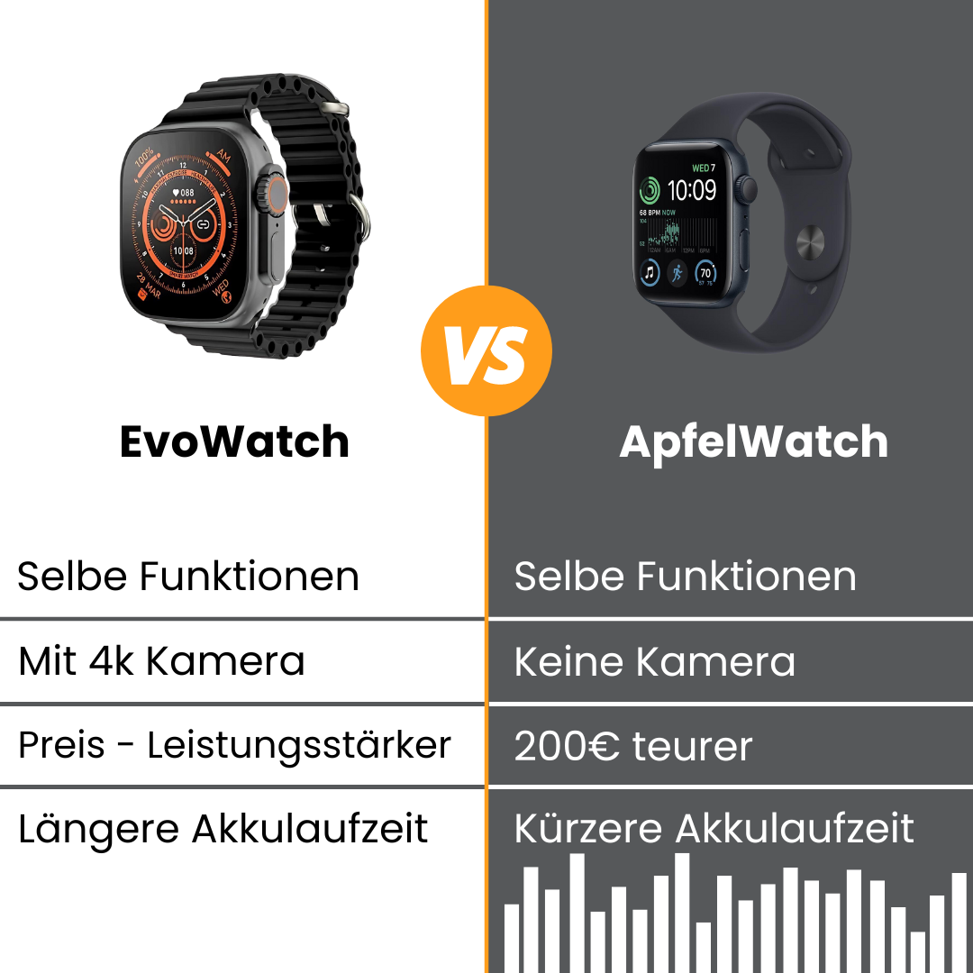 Evo SmartWatch